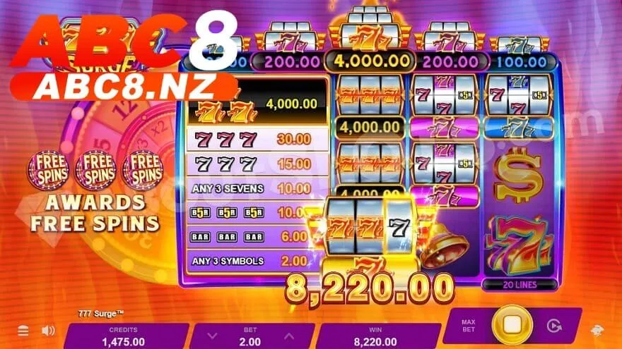 Bí kíp chơi 777 Surge để thắng lớn