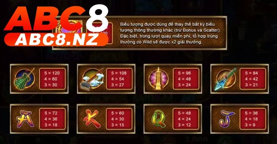 Nổ Hũ Tây Du Thần Khí – Hành Trình Nổ Hũ Kịch Tính Cùng Abc8 4 Game Nổ Hũ Tây Du Thần Khí Abc8